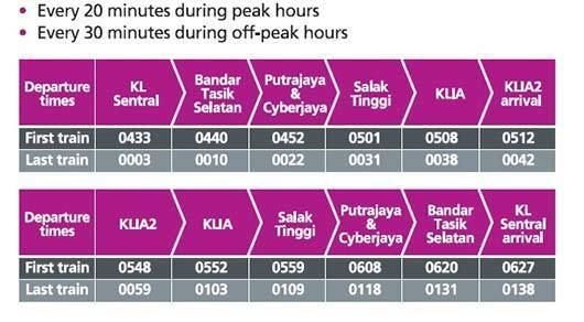 KLIA Transit KLIA Ekspres Schedule