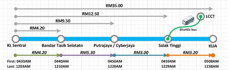 KLIA Transit About KLIA Transit Malaysia LCCT Relevant Malaysia Travel Info