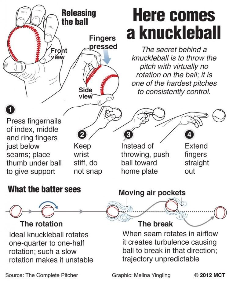 Knuckleball Knuckleball Visually