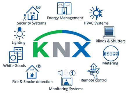 KNX (standard) KNX Baulogiccom