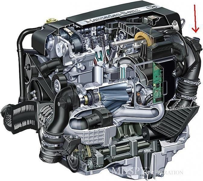 Kompressor (Mercedes-Benz) How to change fuel filter on c230 Kompressor MBWorldorg Forums