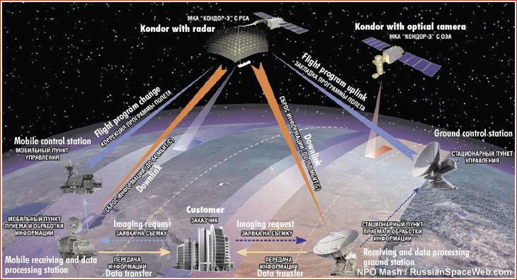 Kondor (satellite) wwwrussianspacewebcomimagesspacecraftmilitary