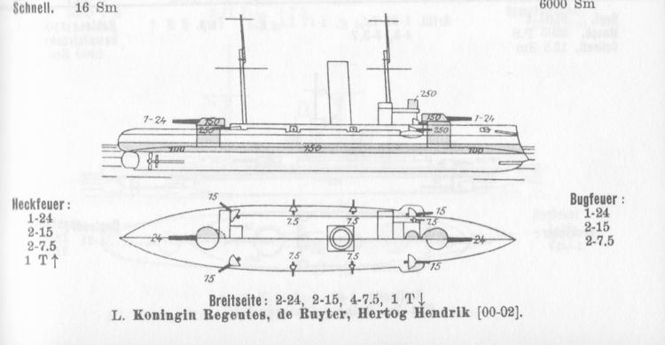Koningin Regentes-class coastal defense ship