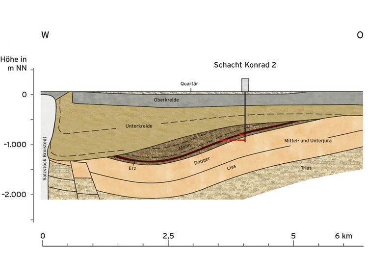 Konrad mine Konrad Geology The geological condition of Konrad