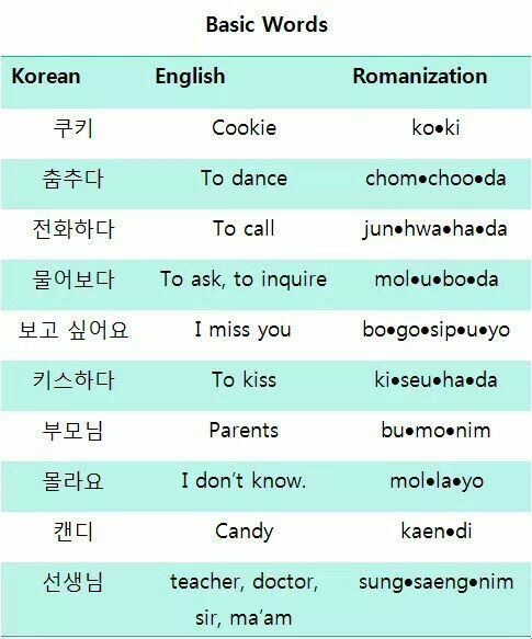 Korean verbs the verbs ending in are in the dictionary form and wouldn39t ever
