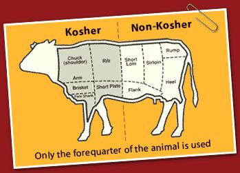 Kosher foods 1000 images about Kosher Food on Pinterest Kosher Juicing and Food