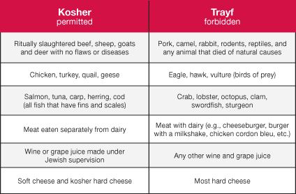 Kosher foods Tops Friendly Markets Kosher