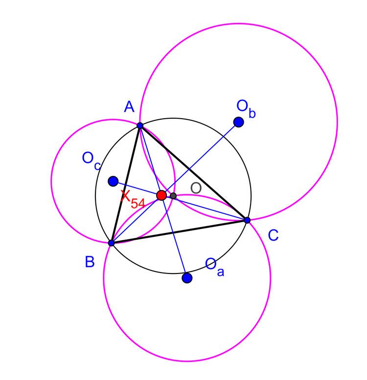 Kosnita's theorem