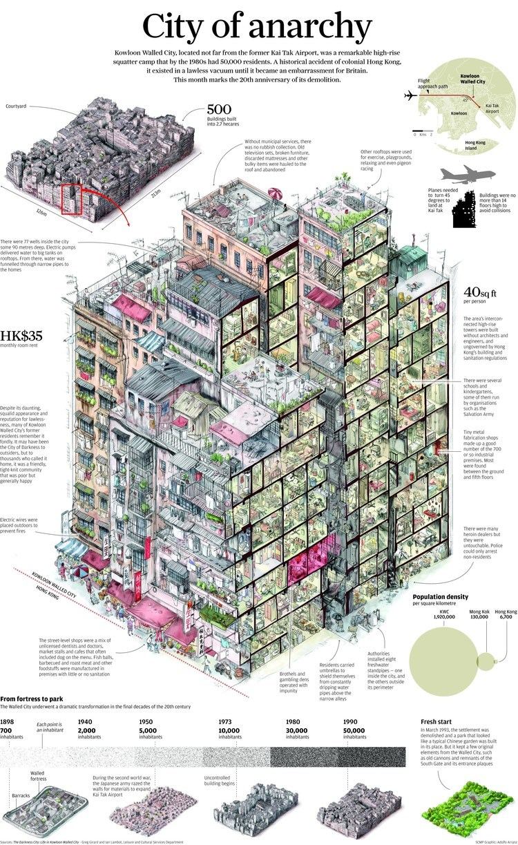 Kowloon Walled City Kowloon Walled City Life in the City of Darkness South China
