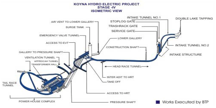 Koyna Hydroelectric Project BTP Construction