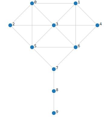 Krackhardt kite graph