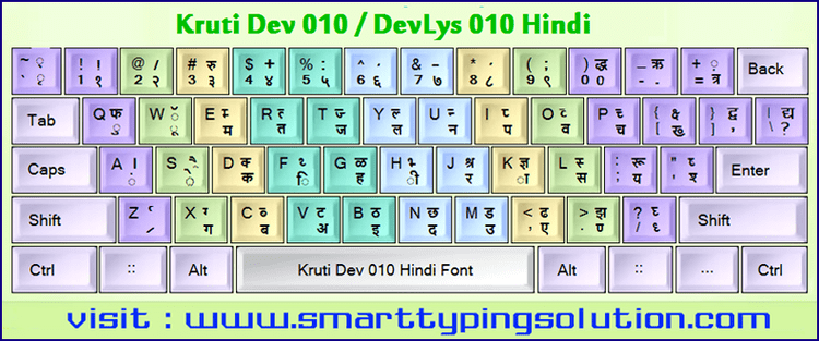 hindi typing keyboard kruti dev