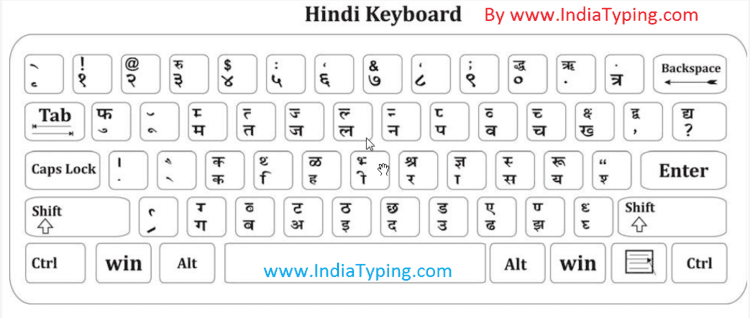 Kruti Dev Hindi Keyboard Hindi typing keyboard Hindi keyboard layout