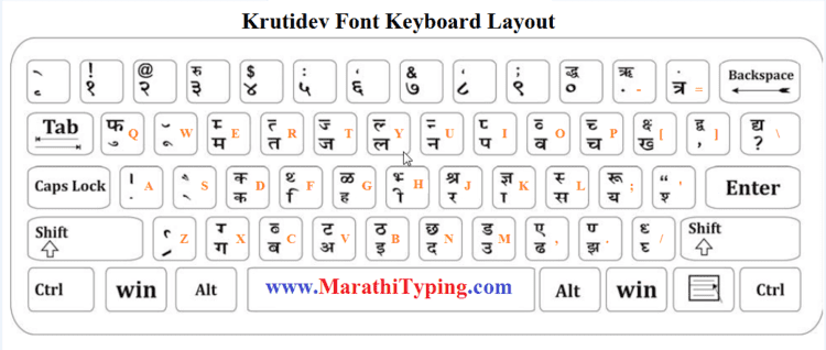 hindi typing chart kruti dev 010