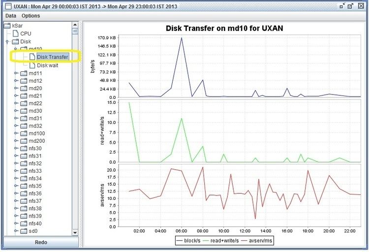 Ksar (Unix sar grapher) KSAR Graphical SAR analysis tool Identify Solaris Bottlenecks
