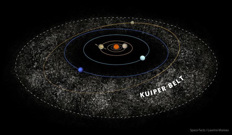 Kuiper belt spacefactscomwpcontentuploadskuiperbeltpng