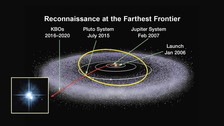 Kuiper belt Kuiper Belt In Depth Planets NASA Solar System Exploration