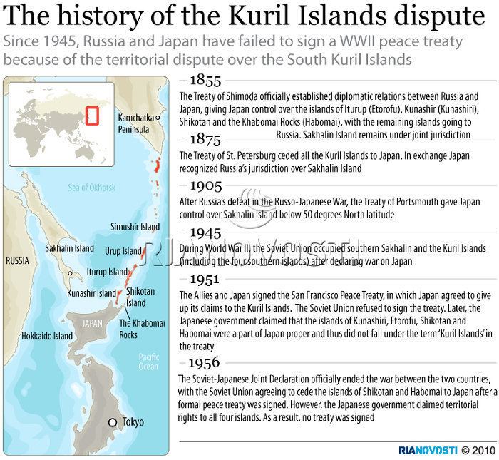 Kuril Islands dispute history of the Kuril Islands dispute