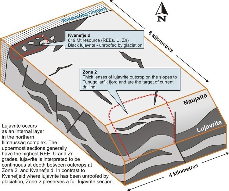 Kvanefjeld Rare Earth Elements Uranium Mining and Zinc Kvanefjeld Projects