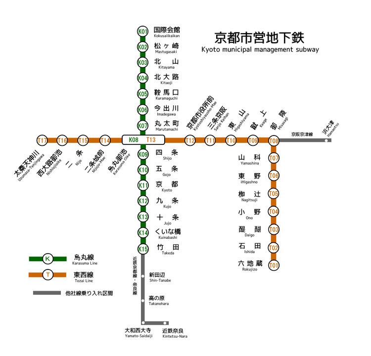 Kyoto Municipal Subway