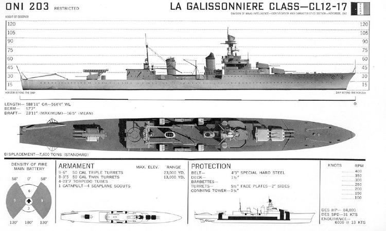 La Galissonnière-class cruiser