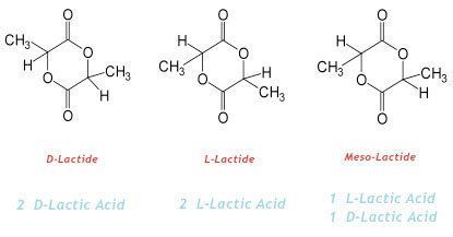 Lactide Futerro Products