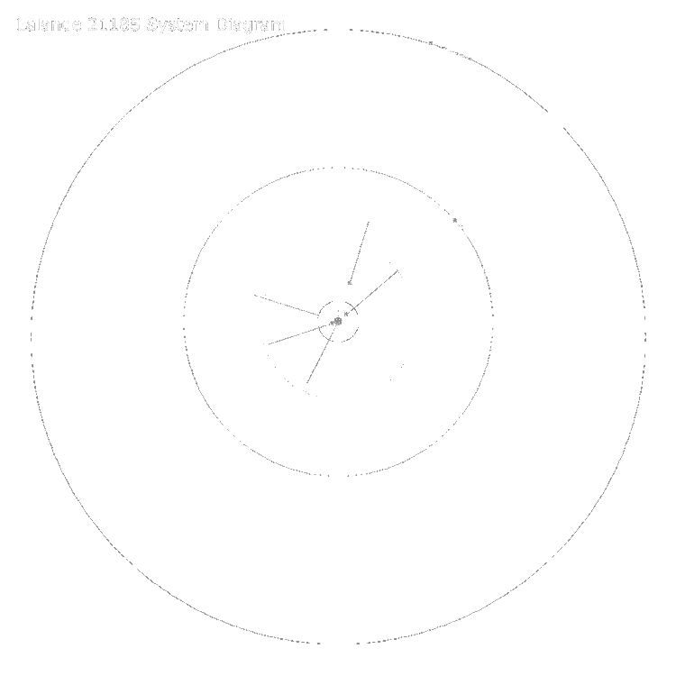 Lalande 21185 The United Worlds Commonwealth LyonLalande 21185 Star System