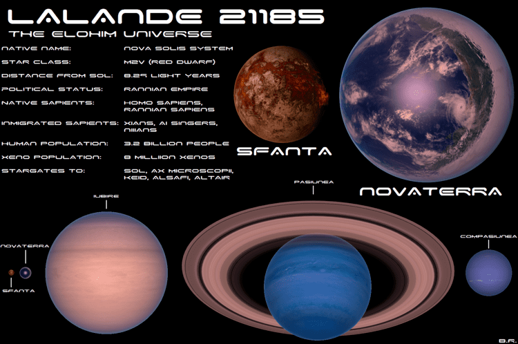 Lalande 21185 Lalande 21185 by BinaryRising on DeviantArt