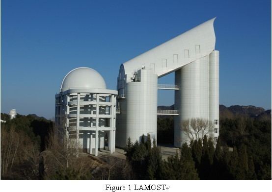 LAMOST Telescope LAMOST