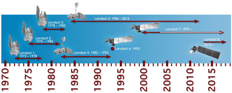 Landsat 1 Landsat 17