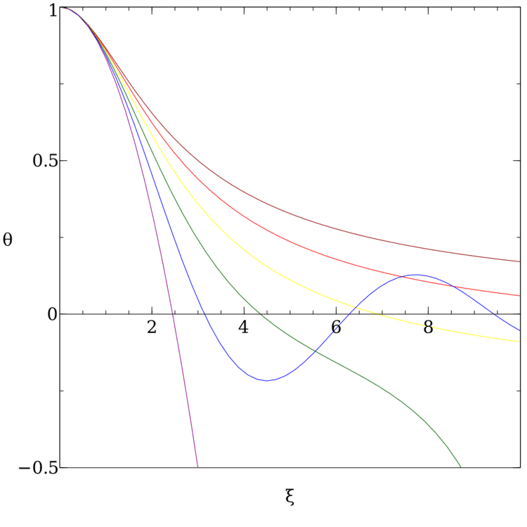 LaneâEmden equation - Wikipedia