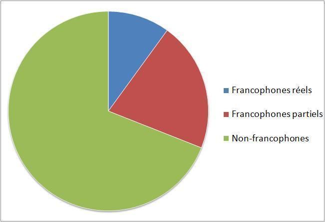 Languages of Senegal