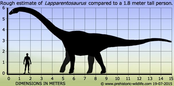 Lapparentosaurus wwwprehistoricwildlifecomimagesspeciesllapp