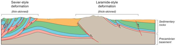 Laramide orogeny Wyoming State Geological Survey
