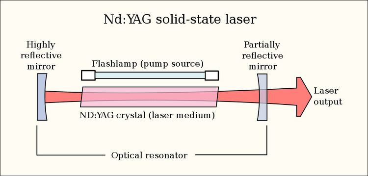 Laser construction