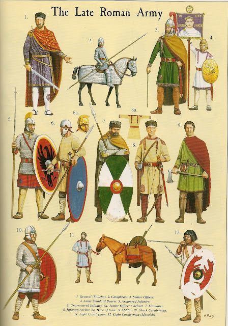 The Late Roman army as illustrated according to their different rankings.