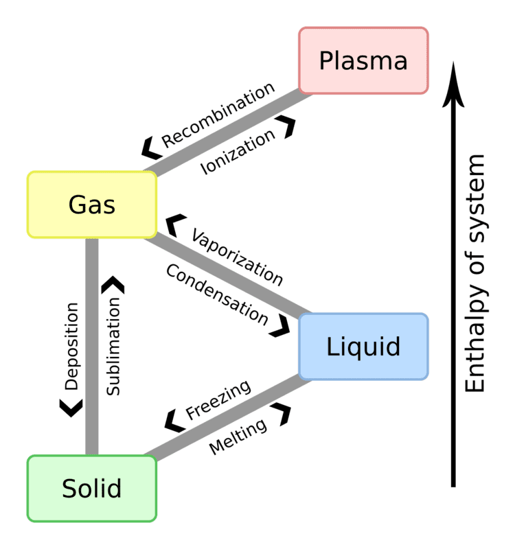 Latent heat