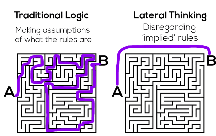 Lateral thinking Whatexactlyis lateral thinking