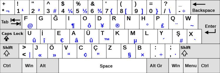 Latin-script non-QWERTY keyboards