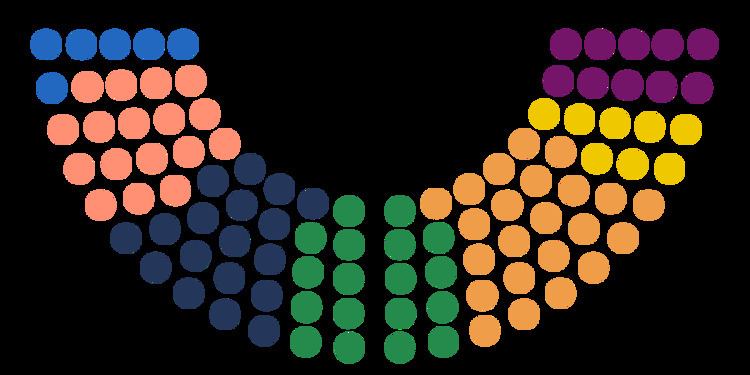 Latvian parliamentary election, 2006