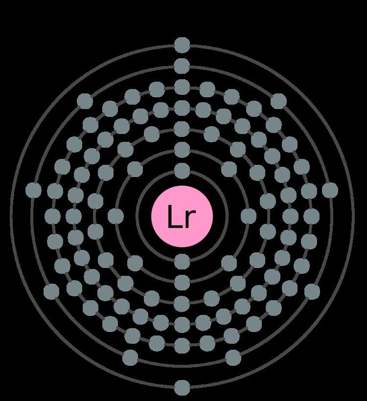 Lawrencium Lawrencium element cbeb