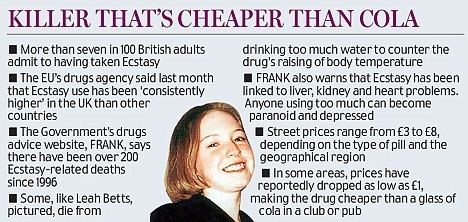 Leah Betts Government experts poised to downgrade Ecstasy from Class