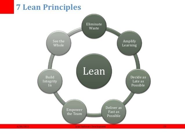 Lean software development Introduction to Agile and Lean Software Development