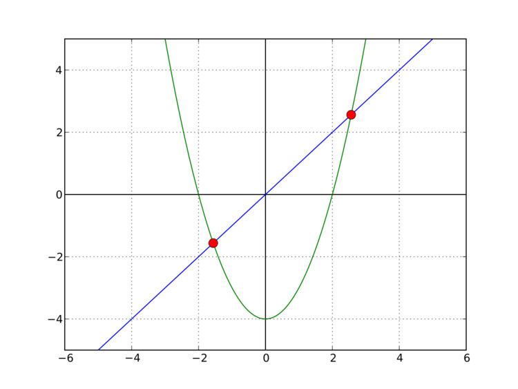 Least fixed point