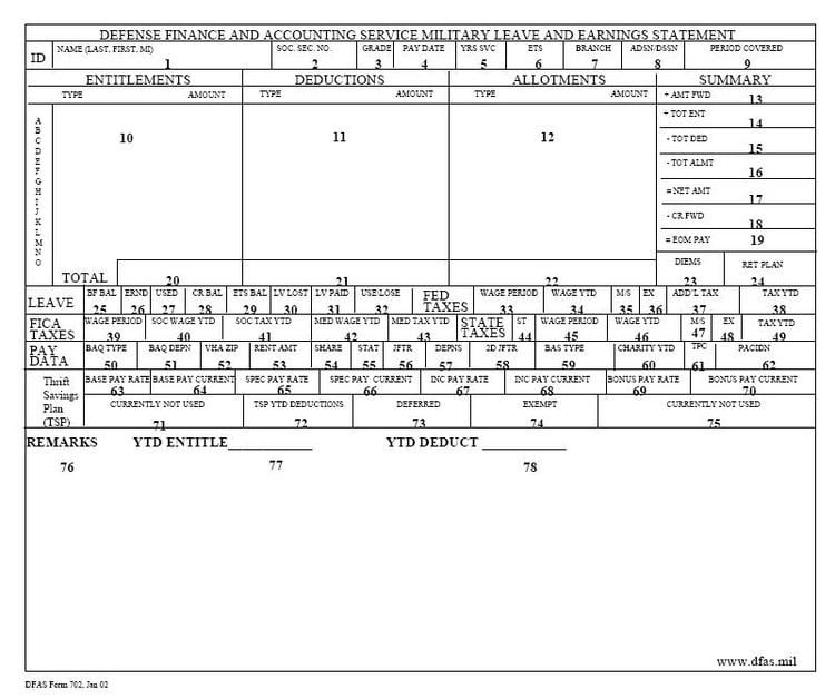 leave-and-earnings-statement-alchetron-the-free-social-encyclopedia