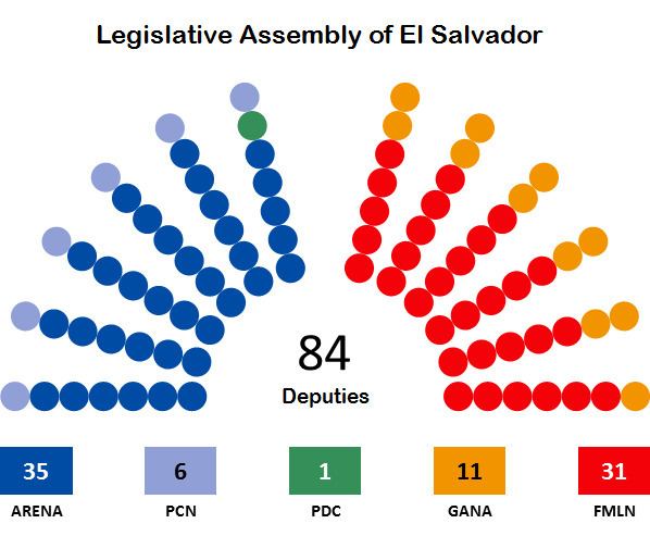 Legislative Assembly of El Salvador