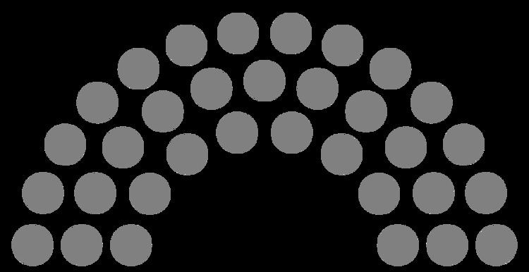 Legislature of the Marshall Islands