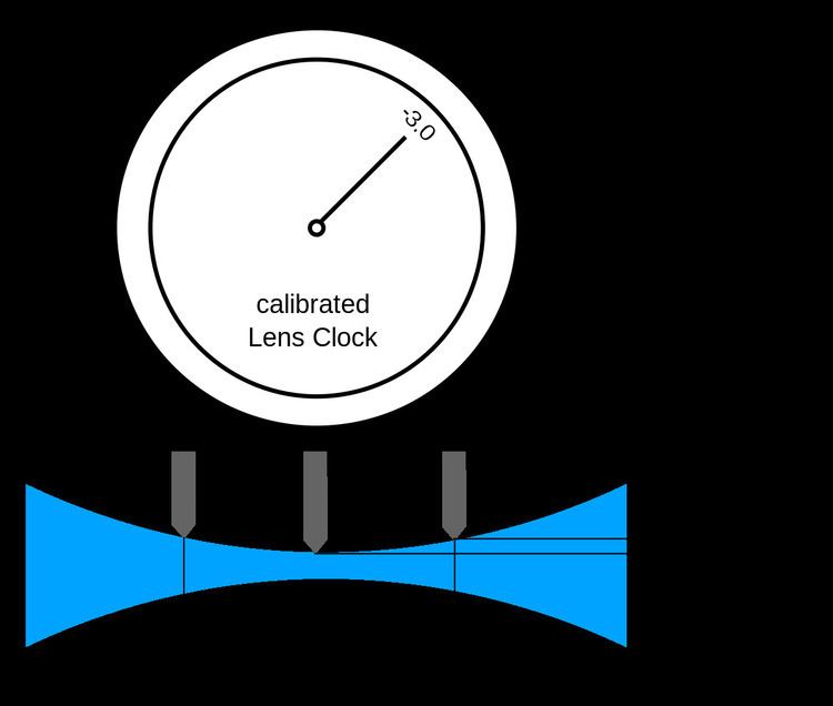Lens clock