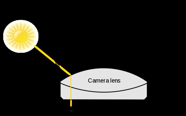 Lens flare