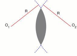 Lens (geometry)